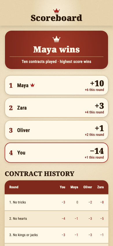 King scoreboard with player scores and contract history